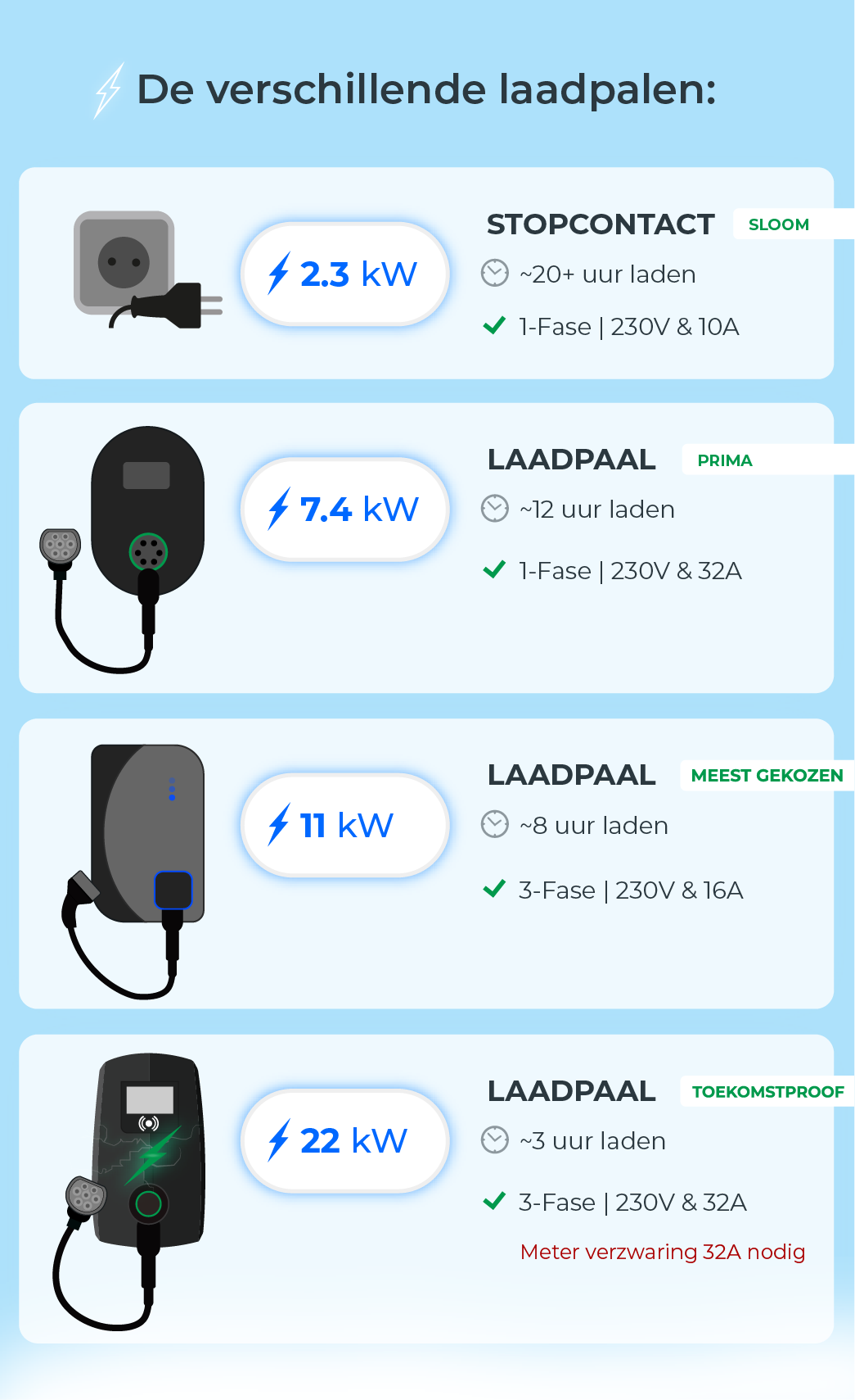 welke-laadpaal-voor-thuis-nodig?